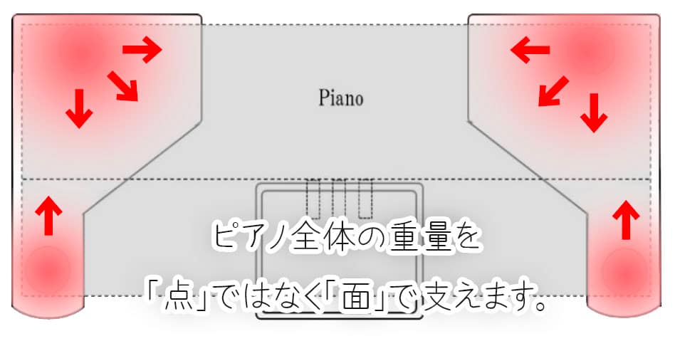 B.B. Music 株式会社 | Piano Smart Board アップライトピアノ用 床補強・床防傷敷板 B.B. Music 株式会社 | Piano Smart Board アップライトピアノ用 床補強・床防傷敷板